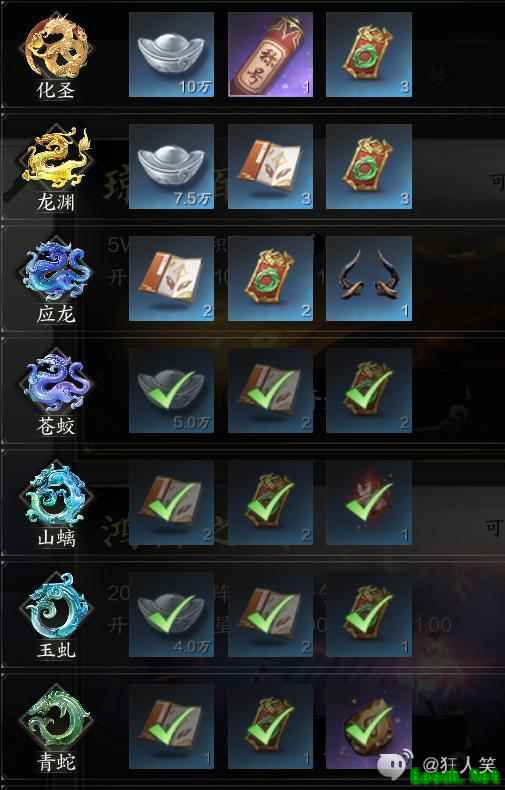 诛仙世界荒陲争锋怎么玩