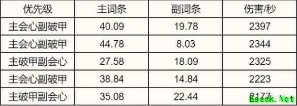 诛仙世界罡鬼王属性选择推荐