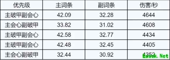 诛仙世界剑青云属性选择推荐