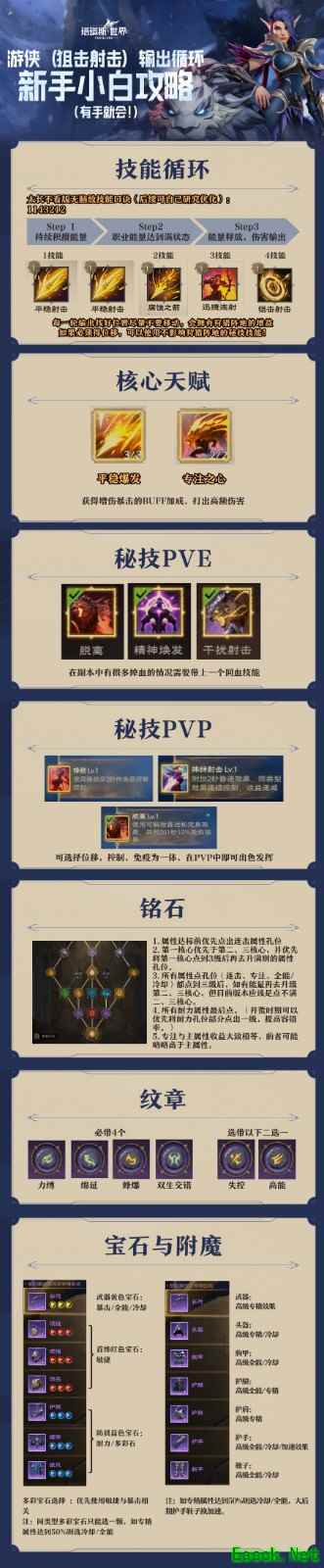 塔瑞斯世界游侠技能输出循环攻略