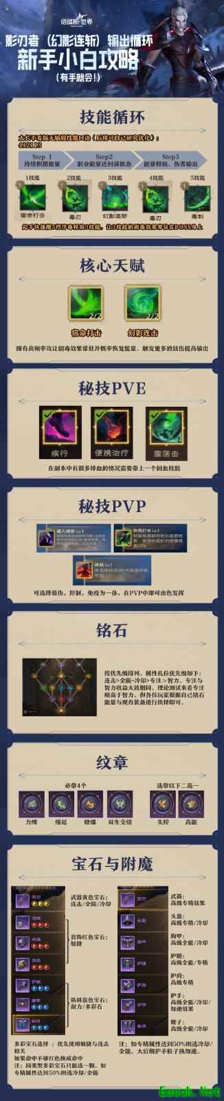塔瑞斯世界影刃者技能输出循环攻略