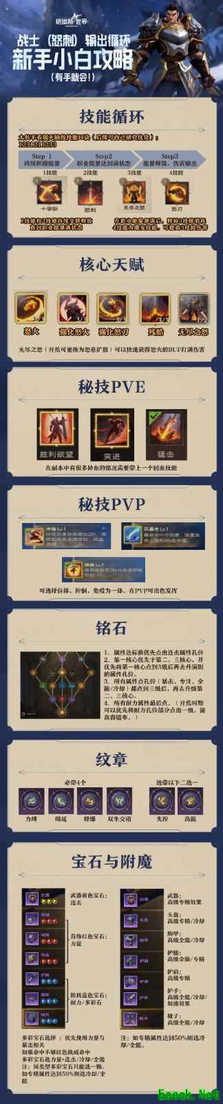 塔瑞斯世界战士技能输出循环攻略