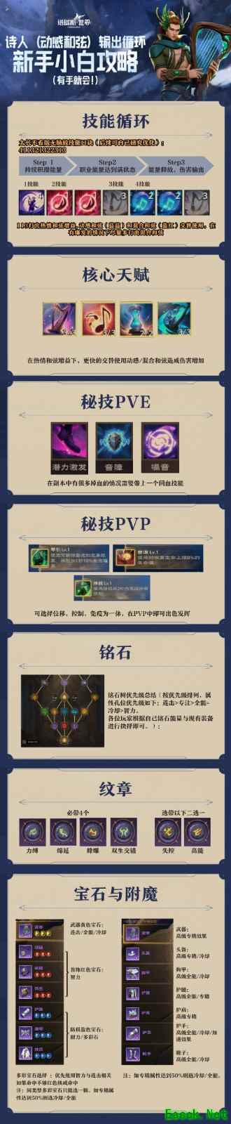 塔瑞斯世界吟游诗人技能输出循环攻略