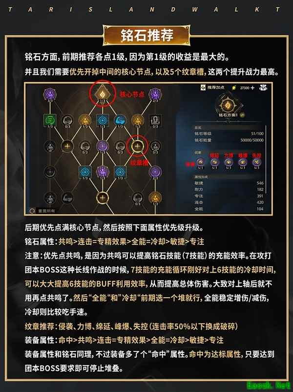 塔瑞斯影刃者铭文搭配推荐