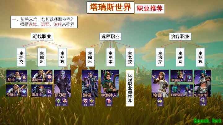 塔瑞斯世界职业推荐
