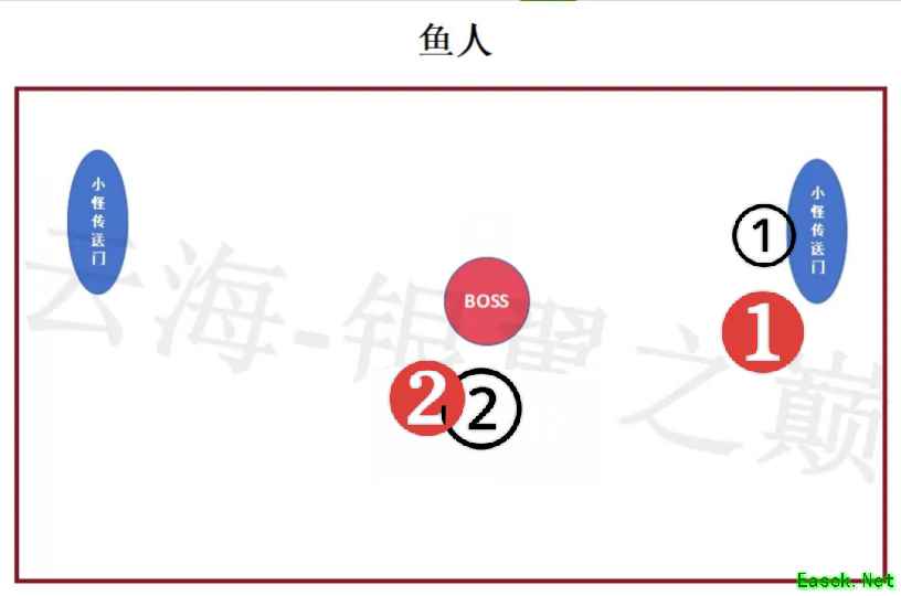 塔瑞斯世界腐蚀之根鱼人王国BOSS打法攻略