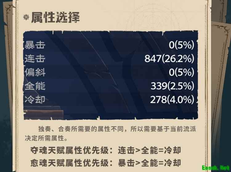 塔瑞斯世界幻灵祭司属性优先级