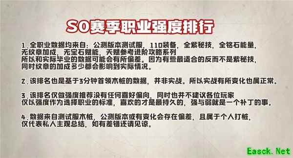塔瑞斯世界S0赛季输出专精排行