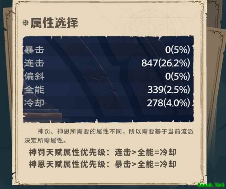 塔瑞斯世界牧师属性优先级