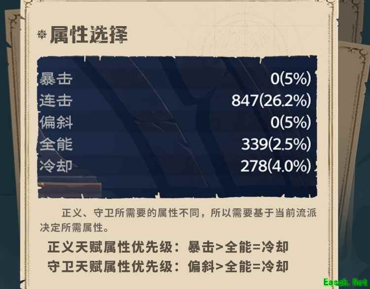 塔瑞斯世界圣骑士属性选择推荐
