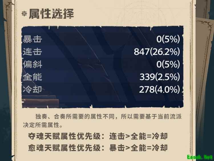 塔瑞斯世界战士属性选择推荐