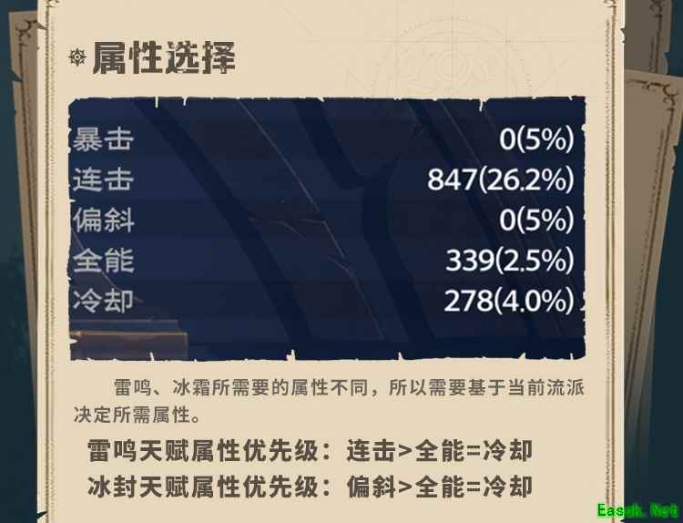 塔瑞斯世界蛮斗士属性选择推荐