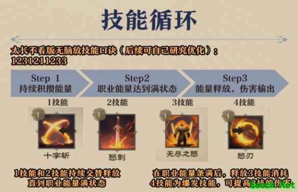 塔瑞斯世界战士输出手法
