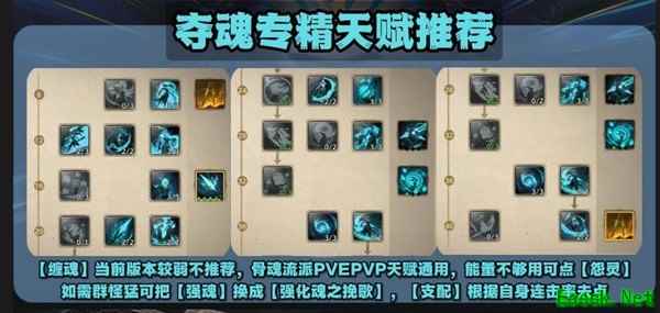 塔瑞斯世界幻灵祭司夺魂天赋加点
