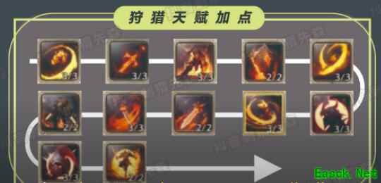 塔瑞斯世界狂战士天赋怎么加