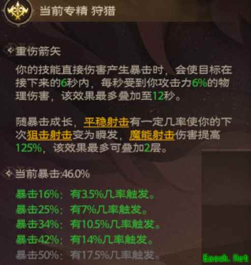 塔瑞斯世界游侠狩猎属性加敏捷还是暴击