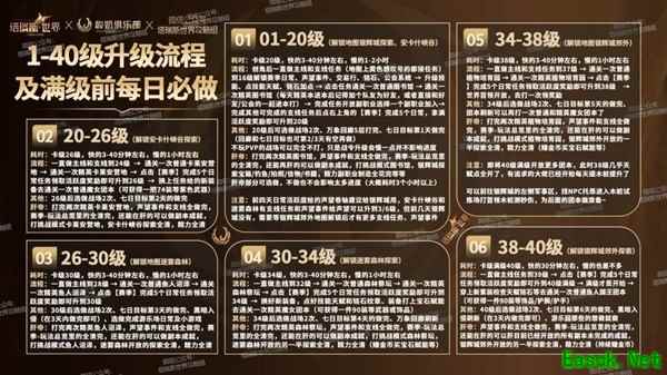 塔瑞斯世界开服第三天开荒攻略