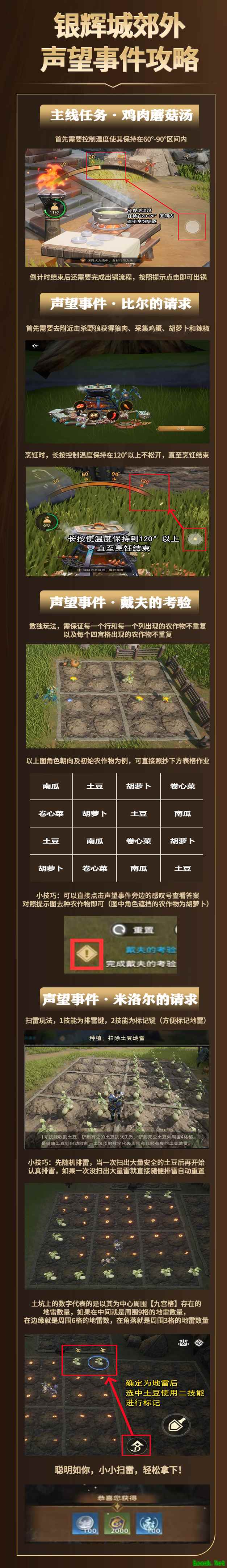 塔瑞斯世界银辉城郊外声望事件攻略