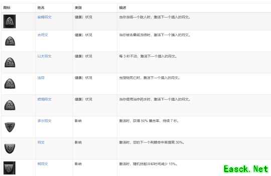 暗黑4符文合成攻略