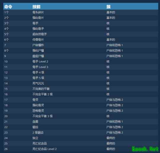暗黑4骨矛流死灵练级BD攻略