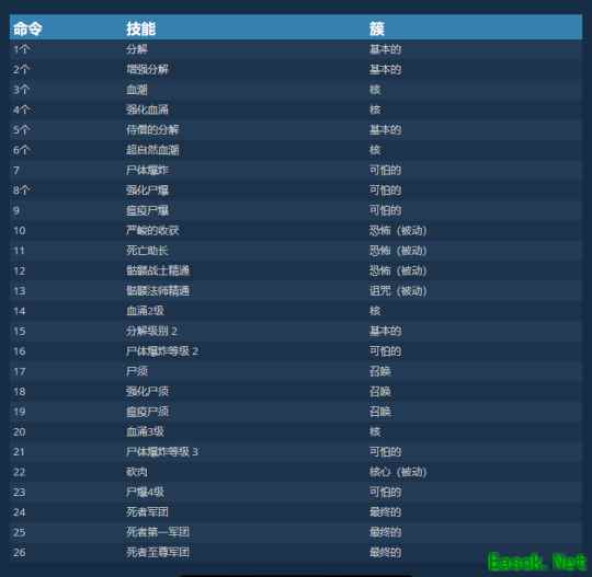 暗黑4召唤流死灵练级BD攻略