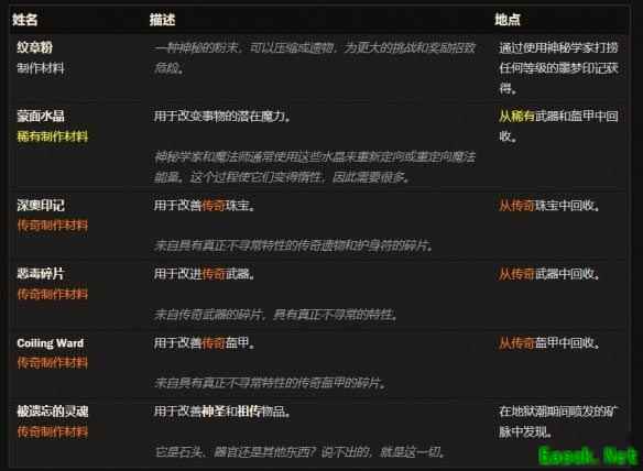 暗黑4制作材料大全