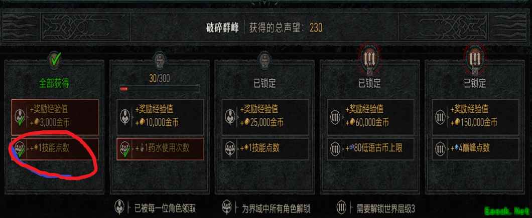 暗黑4巅峰点数怎么获得