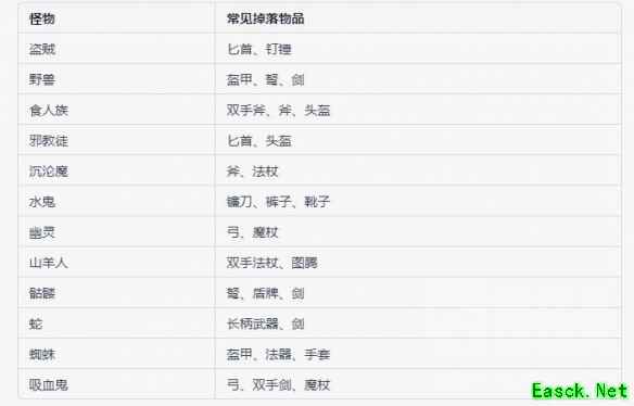 暗黑4特定怪物掉落物品一览
