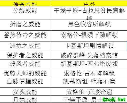 暗黑4第一赛季死灵开荒攻略
