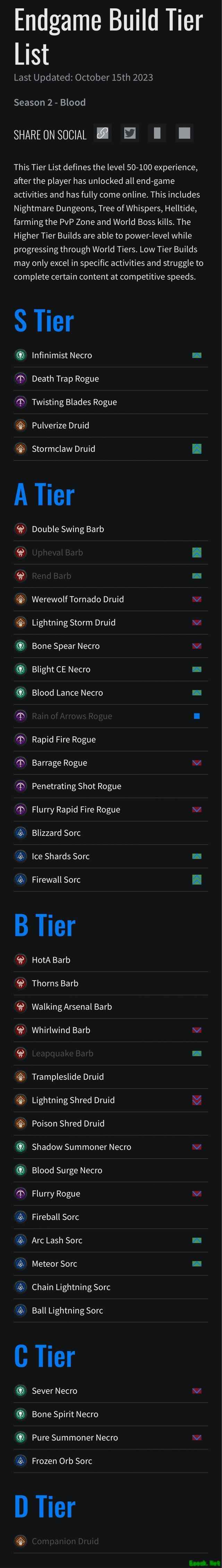 暗黑4S2赛季后期职业排名