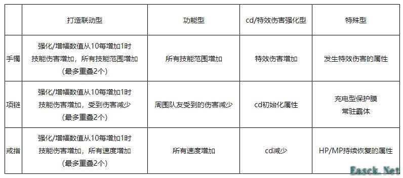 DNF人造神攻坚战更新内容一览
