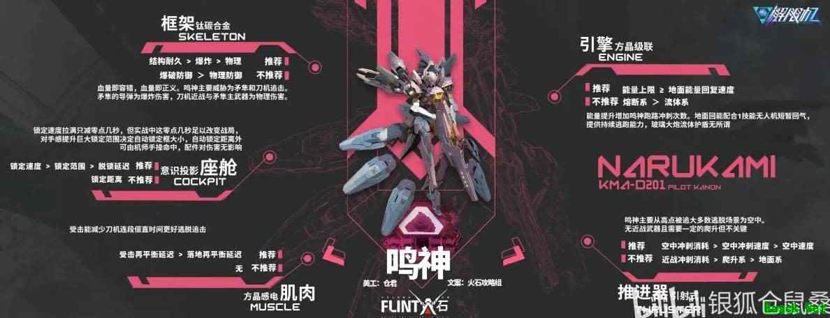 解限机鸣神配件搭配推荐