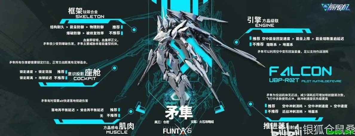 解限机矛隼配件搭配推荐