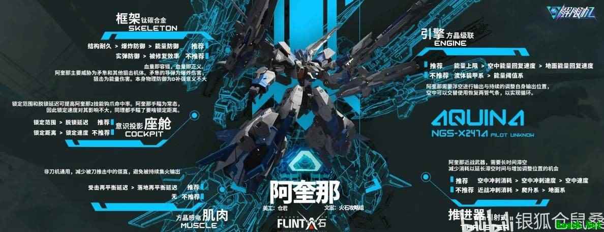 解限机阿奎那配件搭配推荐