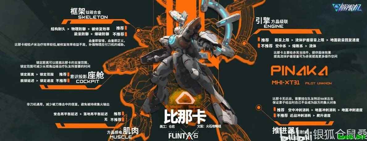 解限机比那卡配件搭配推荐