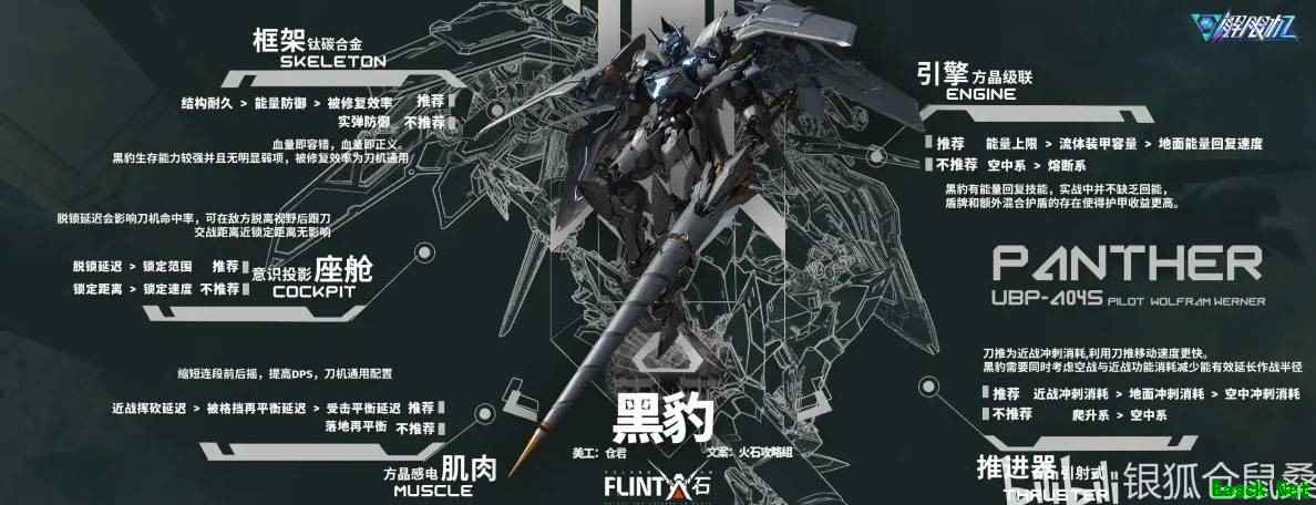 解限机地狱火配件搭配推荐