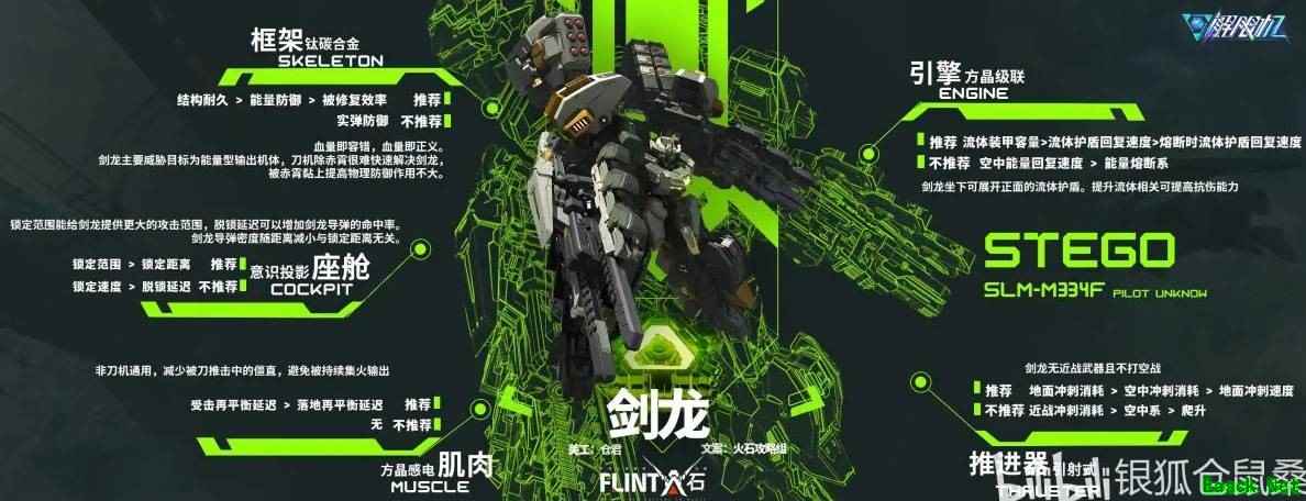 解限机剑龙配件搭配推荐