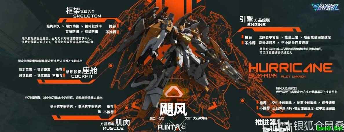 解限机飓风配件搭配推荐