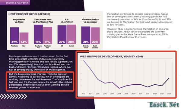 都说页游要死了 结果老外想做自己的“贪玩蓝月”