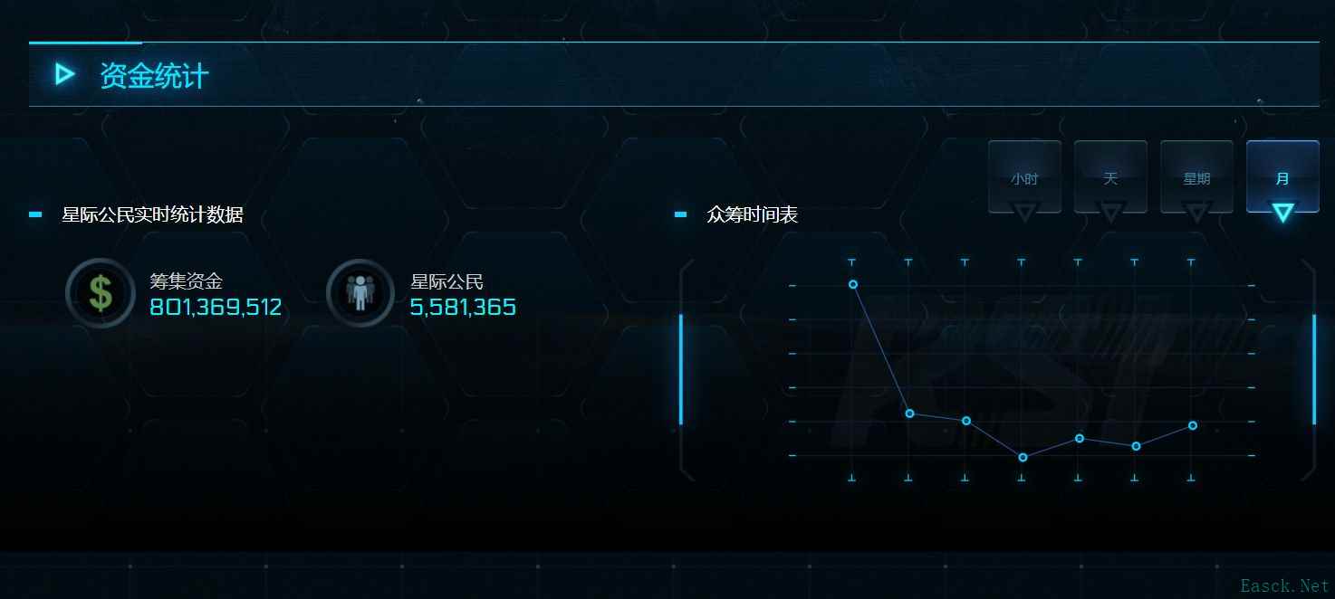 八亿美金游戏众筹疑云：诈骗曝光还是制作延误实情？