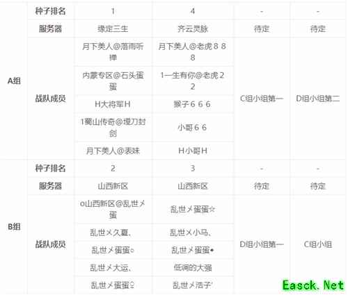 巅峰对决!大话2经典版天梯巅峰战年度总决赛十六强战队名单出炉