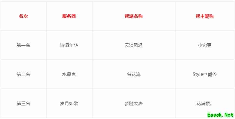 大话西游2定制银钞终觅其主，“联盟战第一帮派”火热出炉！