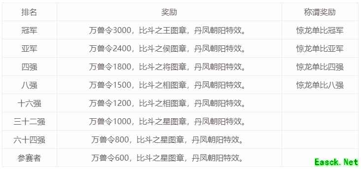 大话西游2第三届比斗争霸赛冠军决出，问鼎江湖实力卓绝！