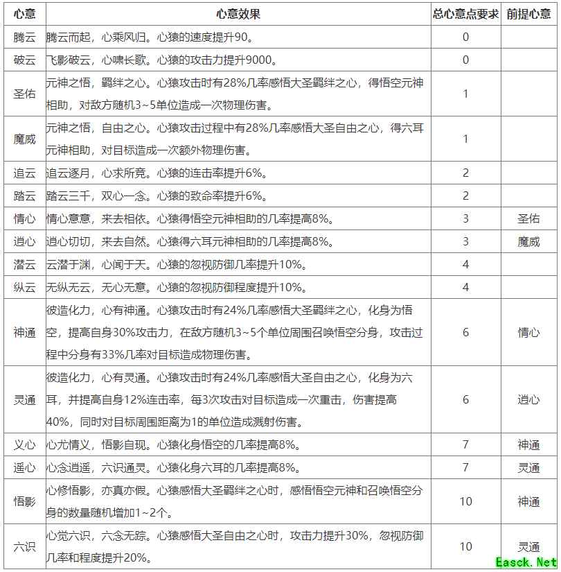 大话西游2“心猿”技能攻击效果与变色效果曝光！技能攻击效果伤害炸裂！
