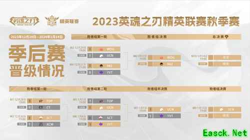 《英魂之刃》HEL总决赛即将热血开战，峰神与你共同见证冠军诞生！