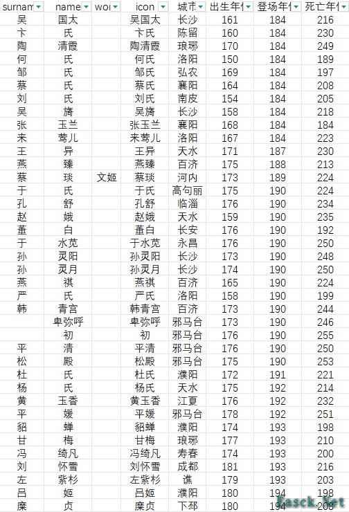 《英雄立志传三国志》全女将登场时间地点一览