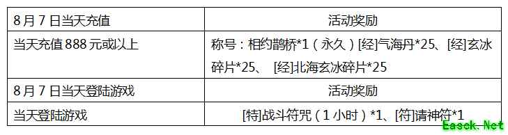 《龙OL》浪漫七夕情人相会