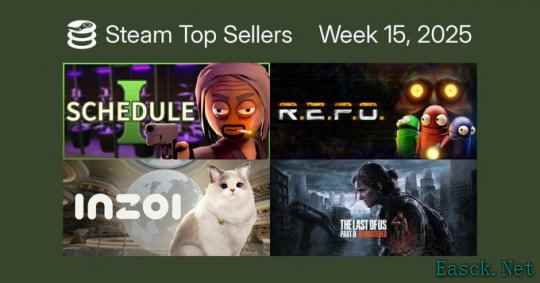 小众独立游戏蝉联Steam销冠;CS2开箱数据公布吸金1亿美元