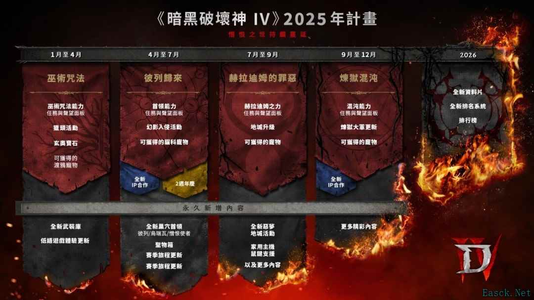 《暗黑破坏神4》2025年更新计划曝光：新季节内容与永久改进