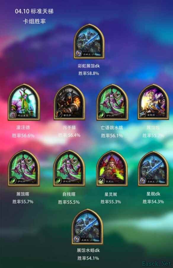 炉石传说4月10日高胜率卡组推荐